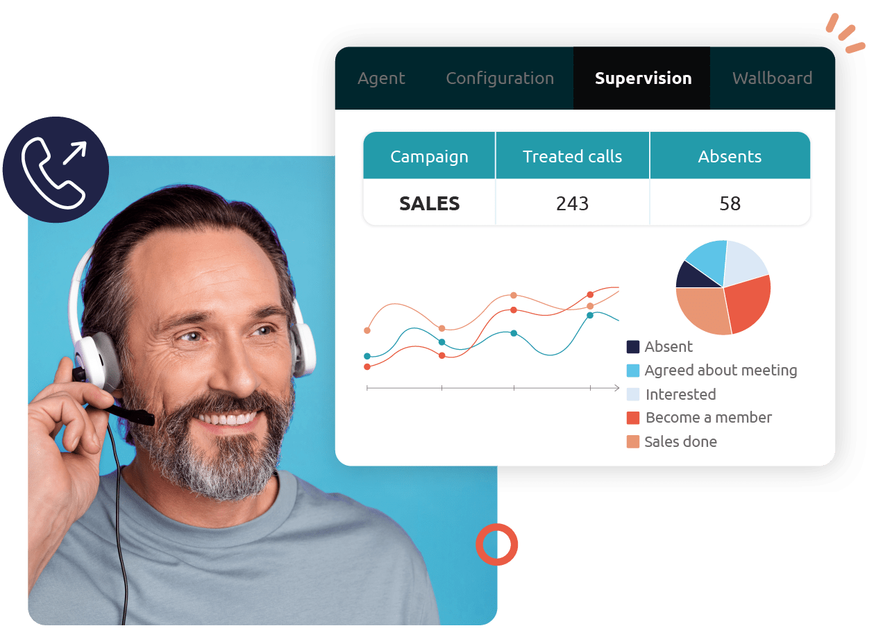 Outbound Call Center Software-platform