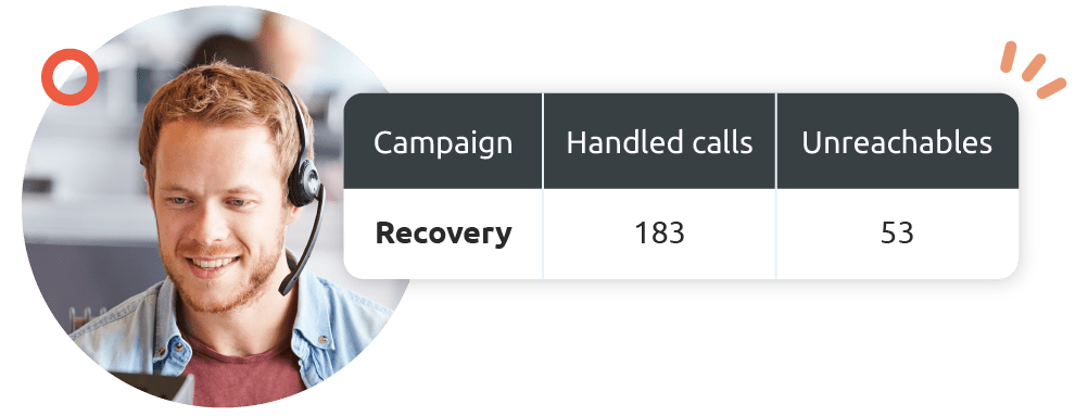 phone payments PCI DSS compliance is ensured with Diabolocom